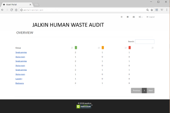 Audit and monitor your assets